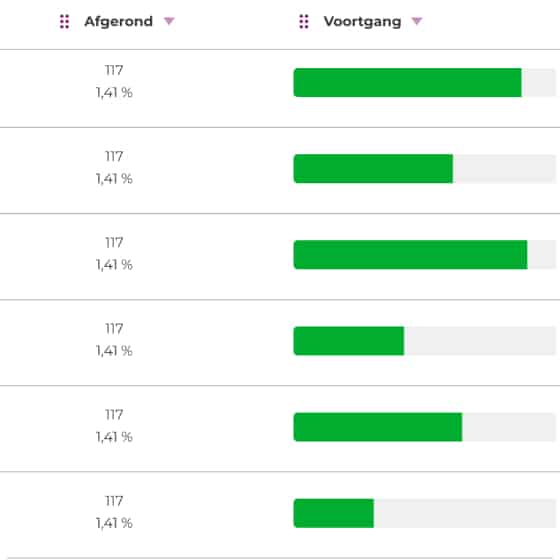 Overzicht rapportage cijfers