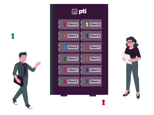 model pti online data beveiliging